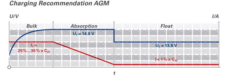 Charging_AGM.jpg.17c5e8836f2829ba40a36ff6e9b8b286.jpg